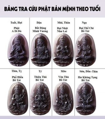 Bản tra cứu Đức Phật tùy theo tuổi